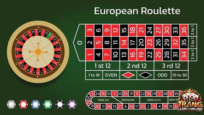 Bố cục của 1 bàn Roulette