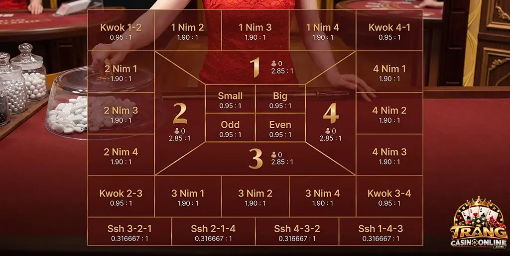 Bí kíp cá cược Fantan hiệu quả không thể bỏ qua